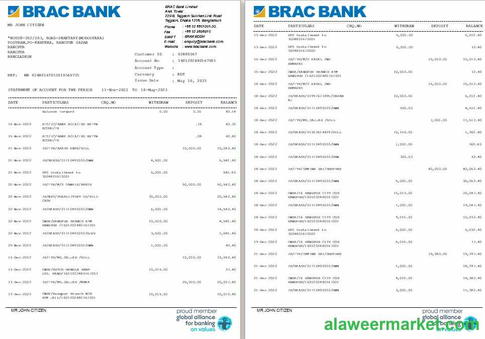 Bangladesh BRAC Bank st 1-2